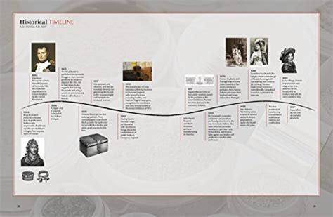 The History Of Makeup Timeline - Mugeek Vidalondon