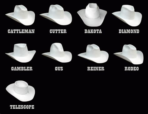 How To Shape A Cowboy Hat Crown