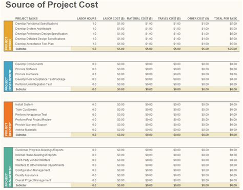 Project Budget Template | Project Budget