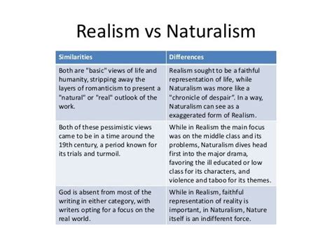 theater : realism vs naturalism