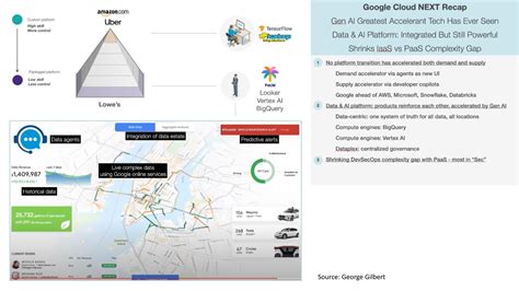 Google goes all in on the AI cloud - SiliconANGLE