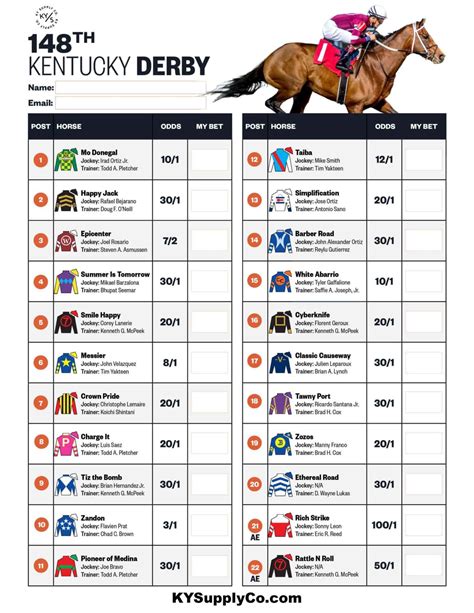 Printable Kentucky Derby Post Positions 2023