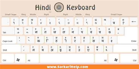 Hindi Typing Chart PDF Download Kruti Dev Font Download