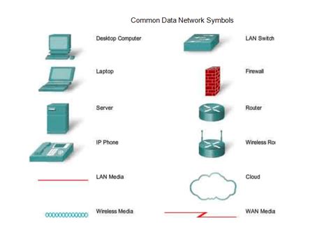 Learn Computer Network “Network devices” Lesson 3