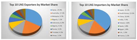 Global LNG Markets in a State of Flux: Qatar in the Crosshairs ...