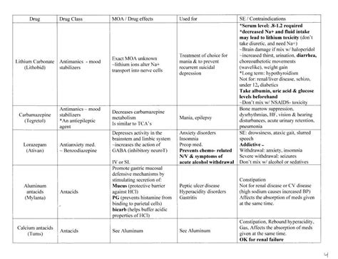 Pharmacology tables | Pharmacology, Nursing school essential, Pharmacology nursing