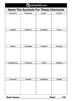 Periodic Table 004 Symbols – QuizNightHQ