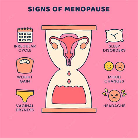 Download Signs Of Menopause Diagram Wallpaper | Wallpapers.com