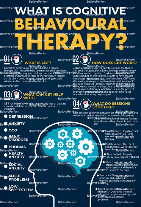 Cognitive processing therapy - zikcommercial