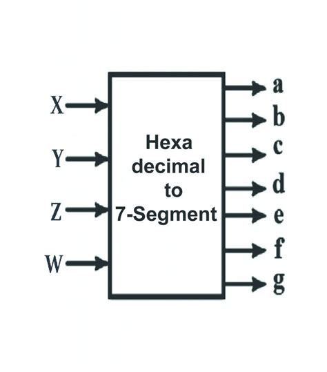 Hexadecimal 7 Segment Display Truth Table : Bcd To 7 Segment Led Display Decoder Circuit Diagram ...