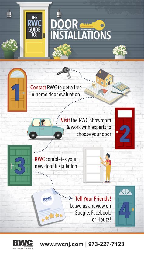 RWC's Guide to Door Installation [Infographic] | Door Contractors | RWC