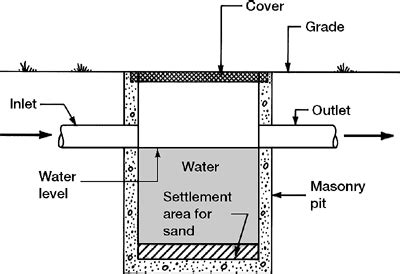 Sand Interceptor for Exterior Building Design