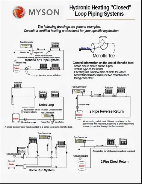 Houseneeds.com: Monoflo Tee the Unique System | System, Tees, Hydronic heating