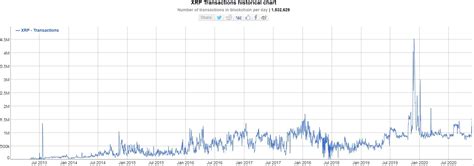 XRP Price Prediction for 2025 and 2030: The Resurgence on the Back of Banking Crisis? / XRP ...