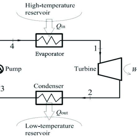 Schematic diagram of the organic Rankine cycle | Download Scientific Diagram