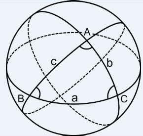 Spherical trigonometry – Mouctar Online