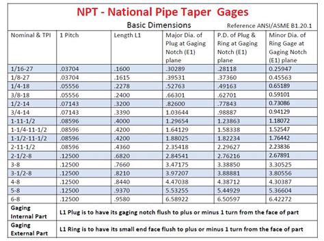 Pipe Thread Plug Gages NPT- NPTF ANPT Judge Tool Gage, 57% OFF