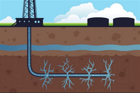 Overview of Hydraulic Fracturing Mechanics – Petrolessons