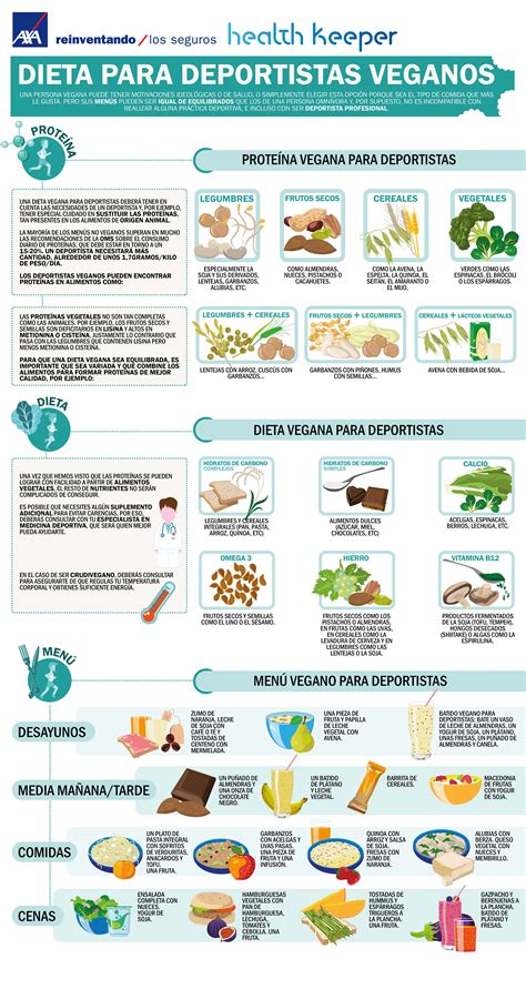 Dieta para deportistas veganos | Axa Healthkeeper