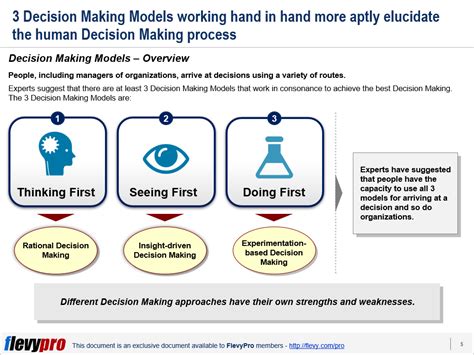 3 Models of Human Decision Making Process - Blog - Global Risk Community