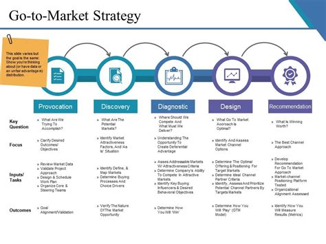 Go To Market Strategy Example Ppt Presentation | Graphics Presentation | Background for ...