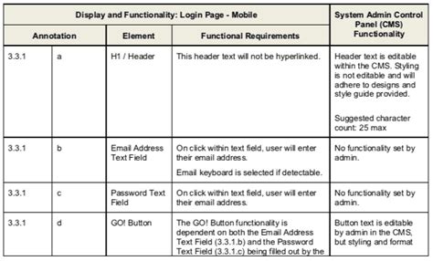 Requirements Gathering Simplified: Techniques, Tips, & Template ...