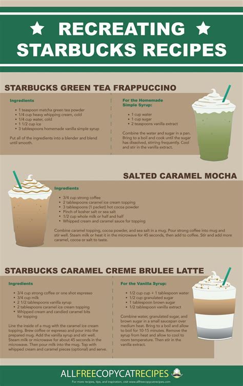 Diy Starbucks Drinks Recipes | Bryont Blog