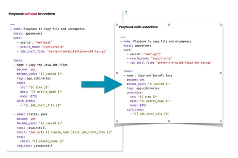 Ansible Unarchive Module Examples | Devops Junction