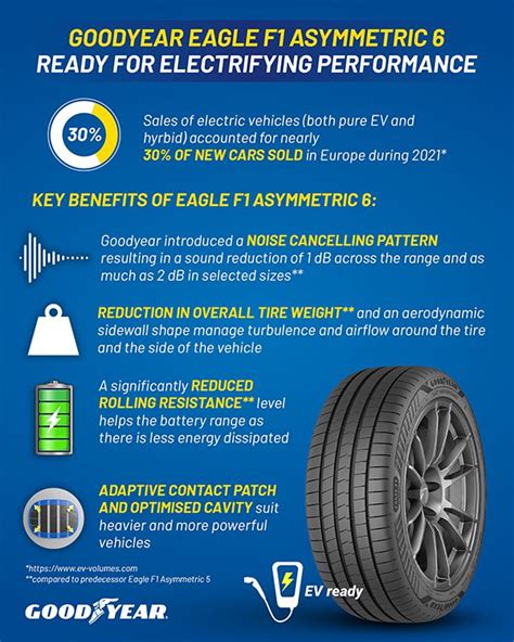 Goodyear Eagle F1 Asymmetric 6 – Delivering Performance Responsibly – Tyre Trade News