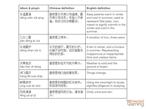 Learn Chinese Effortlessly: List of Chinese Idioms (词语与成语) Part 2