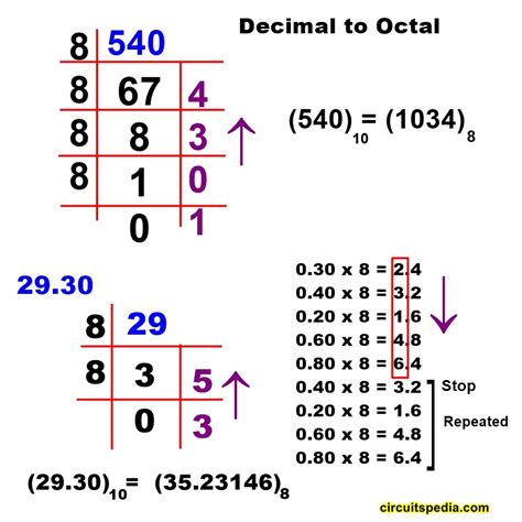 Number System | Decimal | Binary | Hexa Conversion | Hexadecimal To Decimal