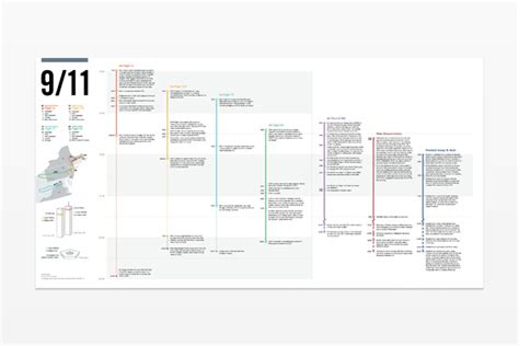 9/11 Timeline on Behance