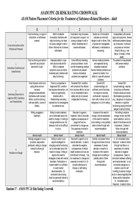 Asam Criteria Cheat Sheet easily | airSlate