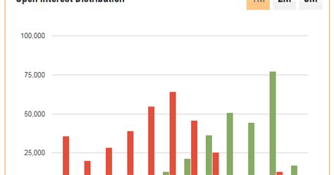 VFMDirect.in: NIFTY options open interest analysis