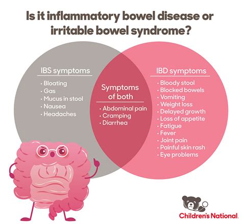 Could it be IBD or IBS? - Children's National