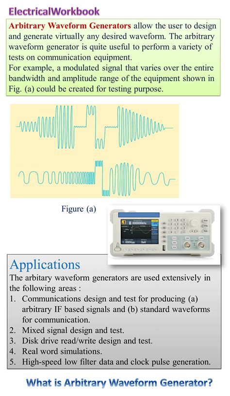 What is Arbitrary Waveform Generator (AWG)? Working Principle & Block Diagram - ElectricalWorkbook