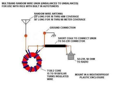 Balun 4:1 RF Trasformer - Benvenuti su OfficinaHF! #homebrewing | Radio ...