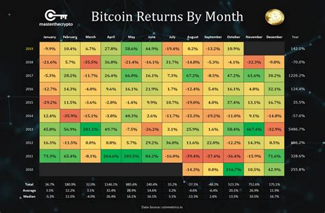 Bitcoin Price Prediction: Top 2020 BTC Forecasts - Master The Crypto