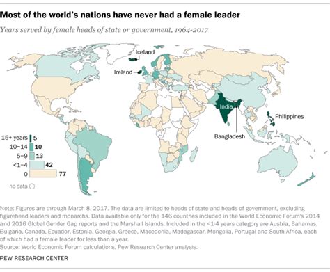 Number of women leaders around the world has grown, but they’re still a ...