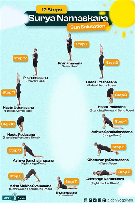 12 Step of Surya Namaskar Yoga Techniques, Breathing Techniques, Yoga Sequences, Postures, Surya ...