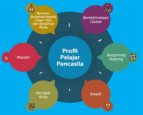 Gambar Profil Pelajar Pancasila Kartun Belajar Mengaji - IMAGESEE