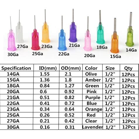 Multicolor Dispensing Needles and Tip Syringe Needles, For Indusrty use ...