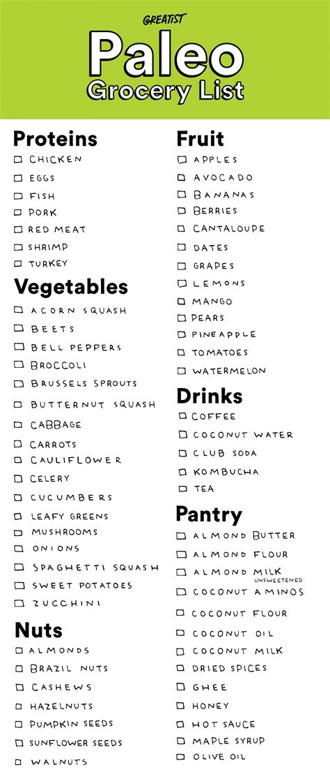 A Paleo Shopping List for Beginners (So You're Not Tempted to Buy Bread ...