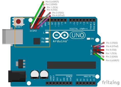 Arduino Due Jtag Pinout