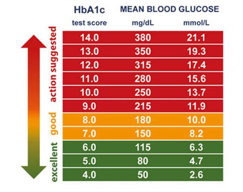 Converter Table For Diabetes Hba1c | www.microfinanceindia.org