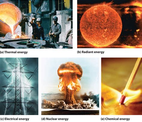 5.1: The Nature of Energy - Chemistry LibreTexts