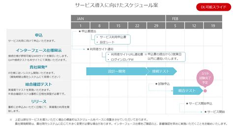 70以上 見やすい スケジュール パワポ 157500-パワポ スケジュール 見やすい - Pictngamukjpqml3