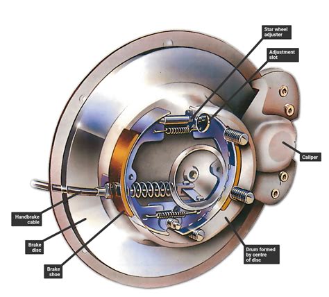 Mechanical Drum Brake Diagram at Beatrice Hunley blog