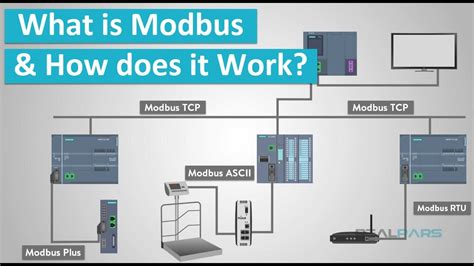 Modicon modbus rtu - seojlseoip