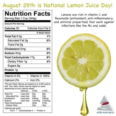 Benefits of #LemonJuice | Limon